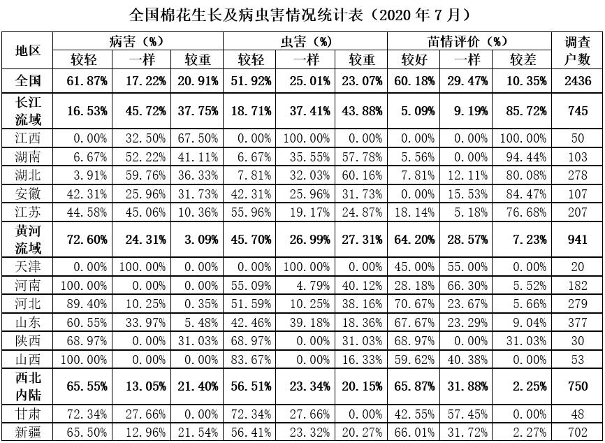 病虫害统计表.jpg