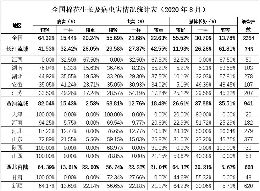 棉花生长及病虫害情况.jpg