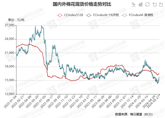 屏幕截图 2024-05-27 121610.png