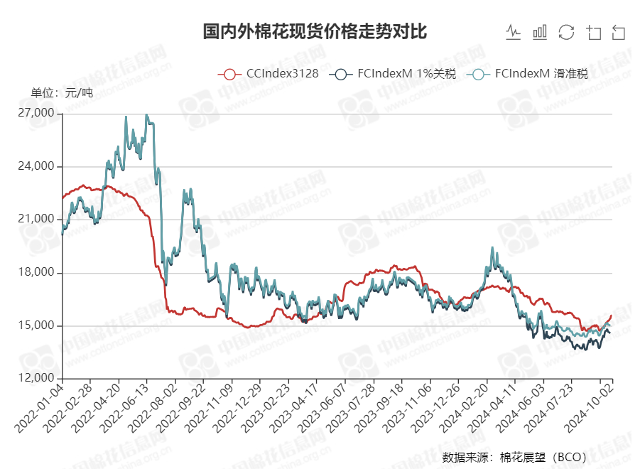 屏幕截图 2024-10-02 101518.png